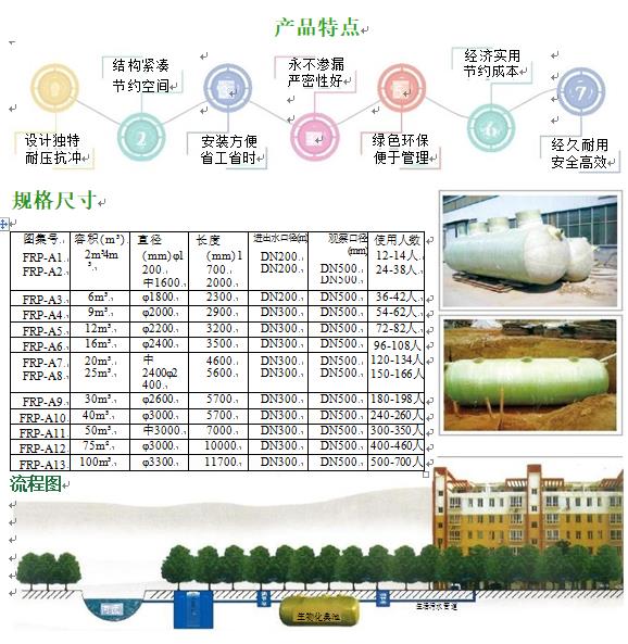 平遥玻璃钢化粪池